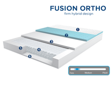 Fusion Ortho Premium Hybrid Memory Foam Mattress By MLily Usa - Firm - Mod Designs