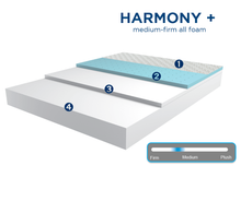 Harmony Plus Deluxe Memory Foam Mattress By MLily Usa - Medium - Mod Designs