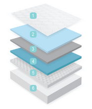 Serene Elite Premium Hybrid Memory Foam Mattress By MLily Usa - Medium Firm - Mod Designs