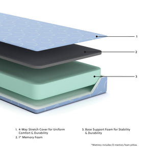 Signature Design by Ashley Queen Size 8 Inch Medium Firm Charcoal Gel & Green Tea Infused Memory Foam Mattress for Pressure Relief