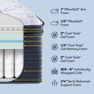 Serta - 15" Clarks Hill Elite Plush Pillow Top Queen Mattress, Comfortable, Cooling, Supportive, CertiPur-US Certified, Queen, White/Blue