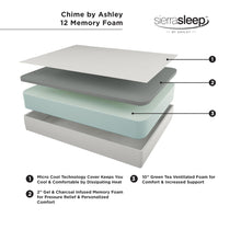 Signature Design by Ashley Queen Size 8 Inch Medium Firm Charcoal Gel & Green Tea Infused Memory Foam Mattress for Pressure Relief