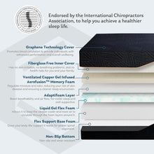 MLILY EGOHOME Adjustable Bed Frame Queen for Pain Relief, Electric Queen Size Adjustable Bed Base with Wireless Remote for Head and Foot Incline, Easy Assembly