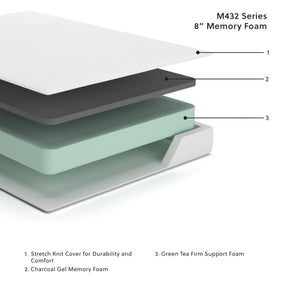 Signature Design by Ashley Queen Size 8 Inch Medium Firm Charcoal Gel & Green Tea Infused Memory Foam Mattress for Pressure Relief