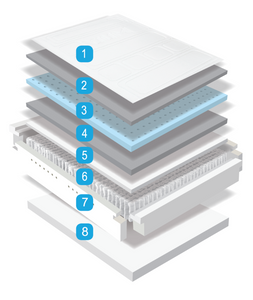 Fusion 2000 Deluxe Memory Foam Mattress By MLily Usa - Mod Designs